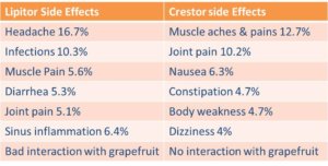 crestor side effects