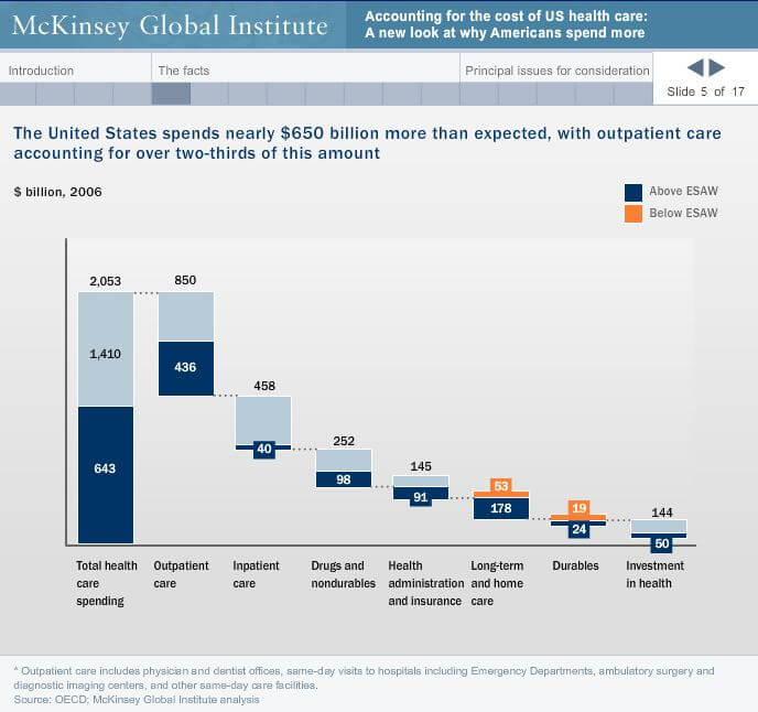 McKinsey Global Institute