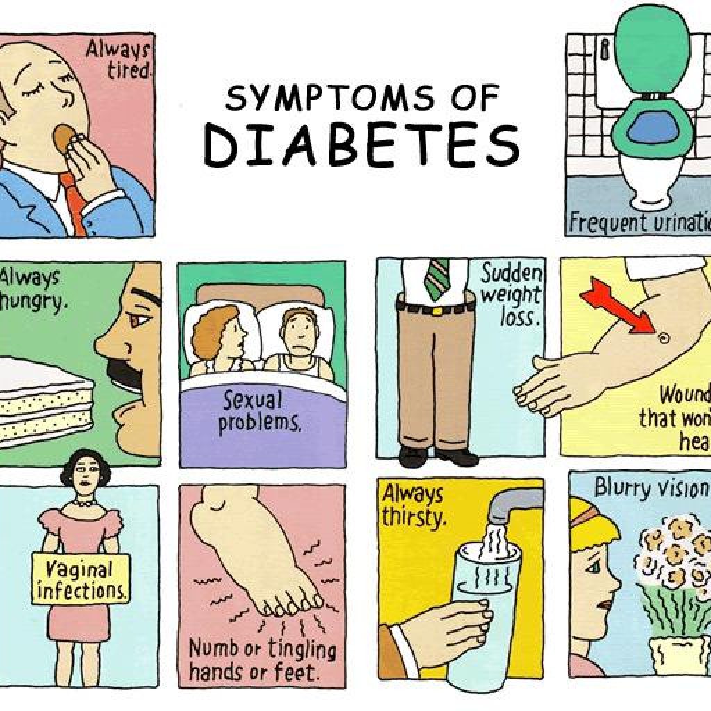 diabetes symptoms