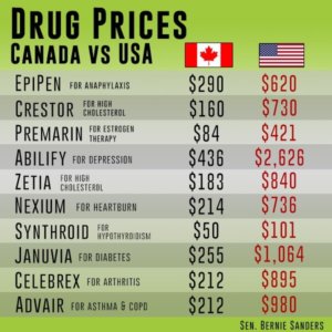 canada drug prices