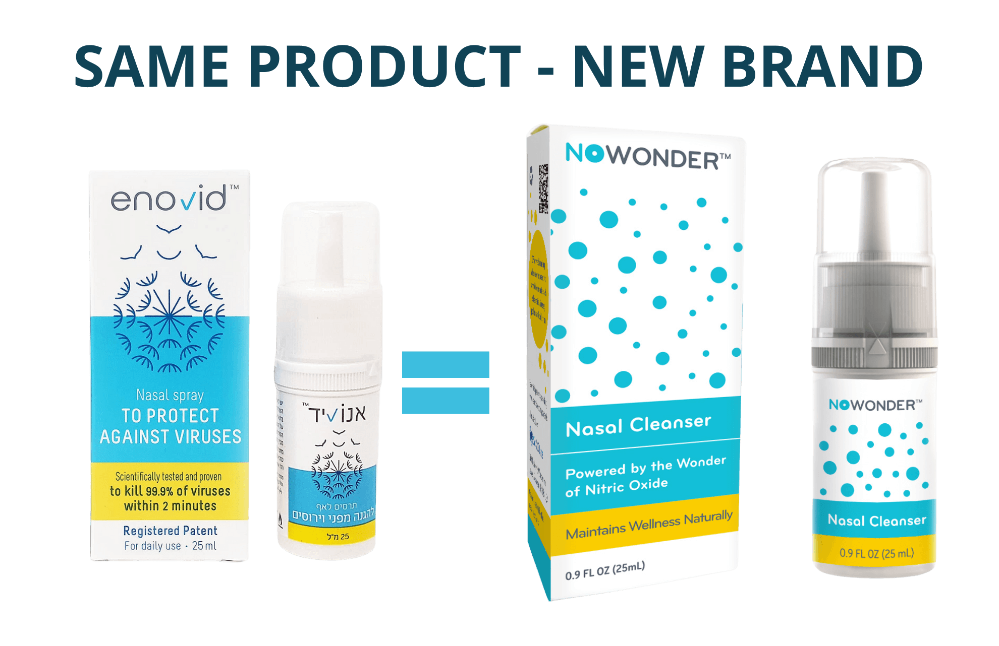 Enovid and NO Wonder are the same product with an updated brand